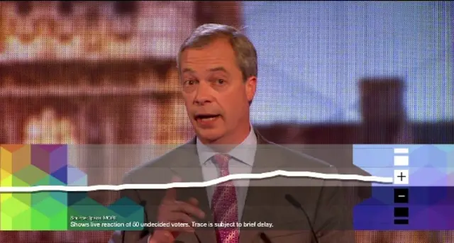 Nigel Farage