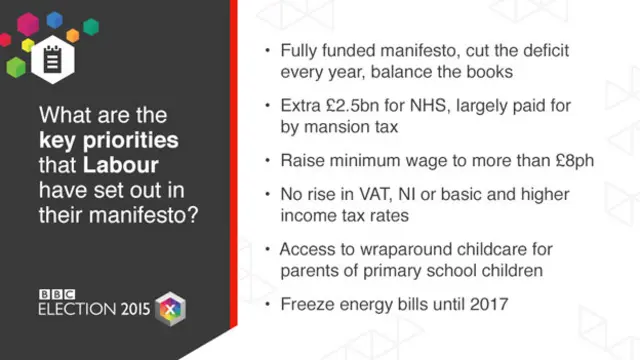 Graphic showing Labour's key election pledges