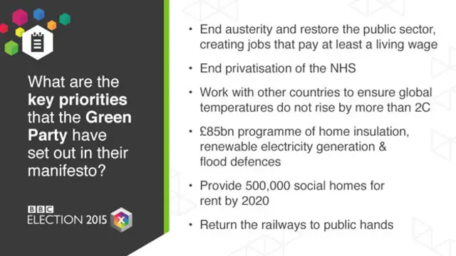 Graphic showing Green Party election priorities