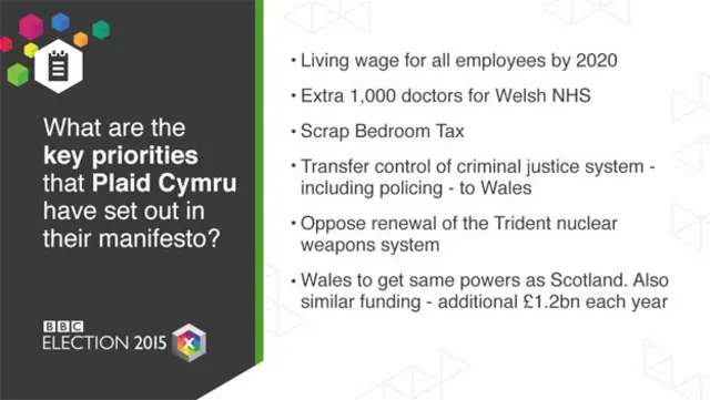 Graphic showing key Plaid Cymru priorities