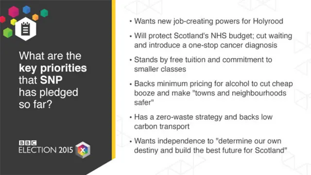 Graphic showing SNP election priorities