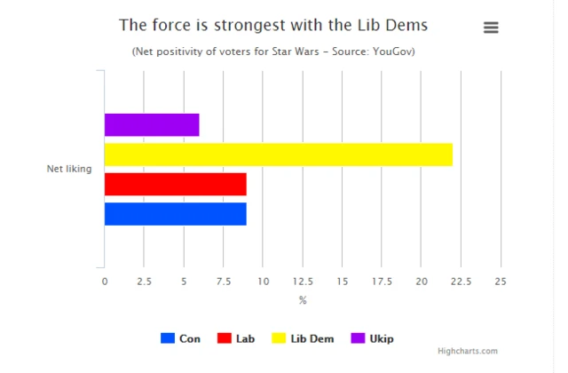 Star Wars Graph