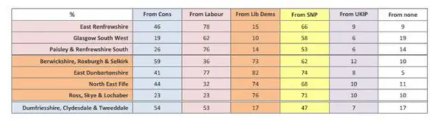 Chart from Twitter