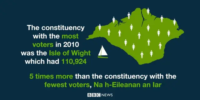 A BBC GoFigure fact about the largest constituency in the UK - 18 April 2015