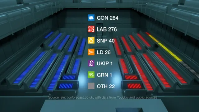 Newsnight Index graphic