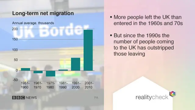 Graphic showing long-term net migration to the UK