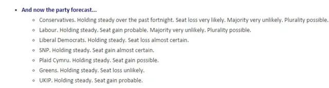 Party forecasts from election forecast. All are said to be holding steady.