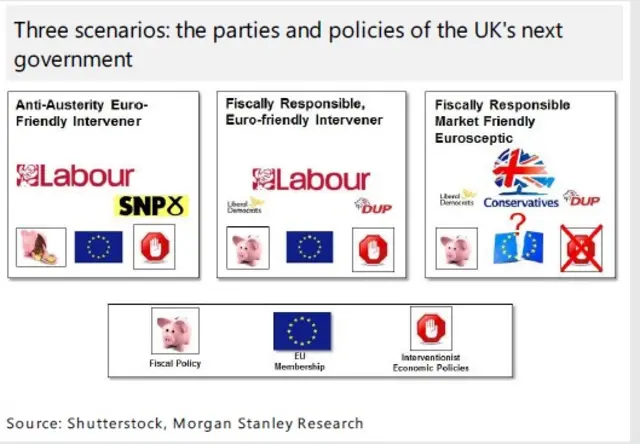 The three scenarios seen by morgan stanley in graphical form