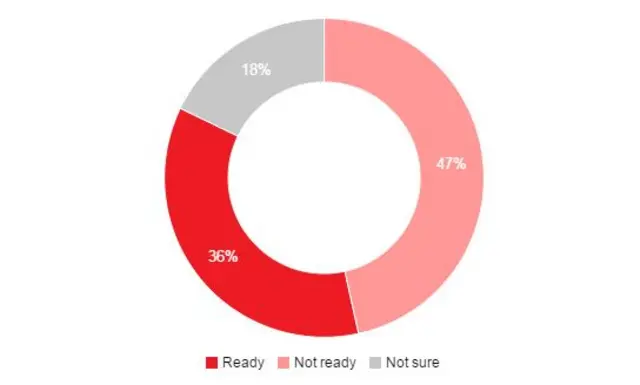 YouGov doughnut chart