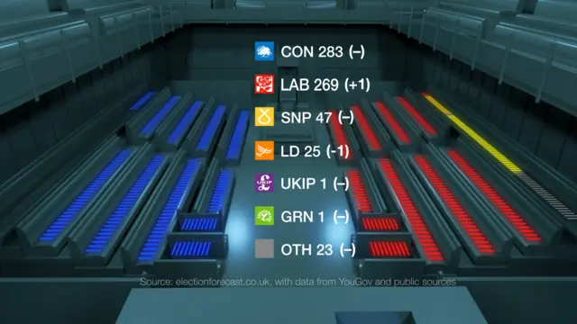 Newsnight Index graphic