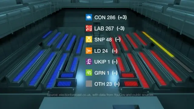 Newsnight forecast