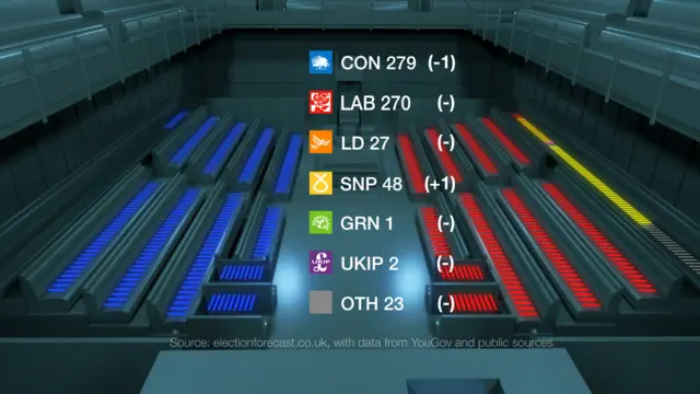 Newsnight Index