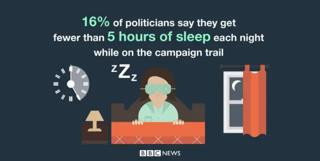 Sleeping politicians