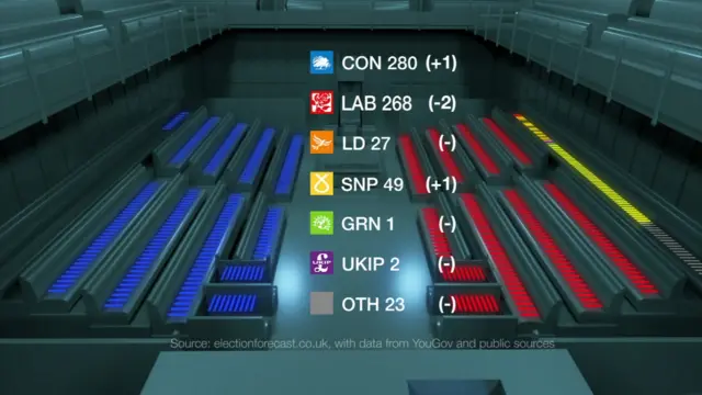 Newsnight Index for 30/4/15