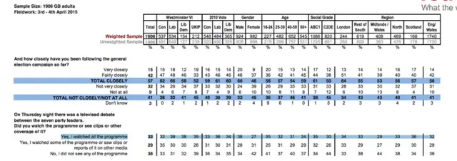 Table showing election debate viewing figures