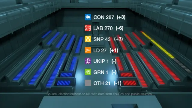 Newsnight seat forecast