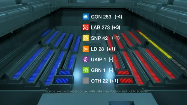 Newsnight Index