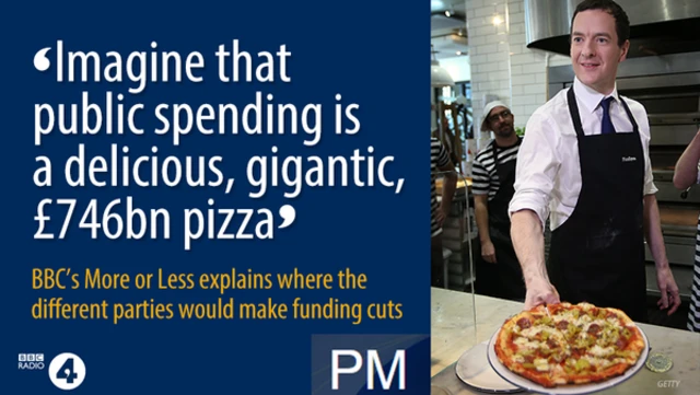 Composite image showing a More or Less quote, alongside Chancellor George Osborne holding a pizza