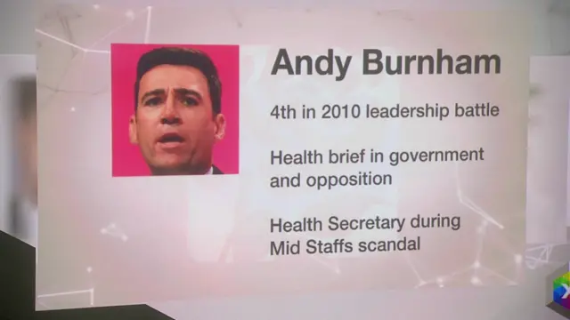 Andy Burnham