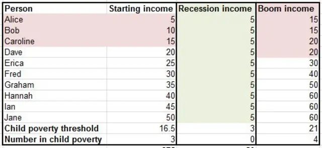 Child poverty