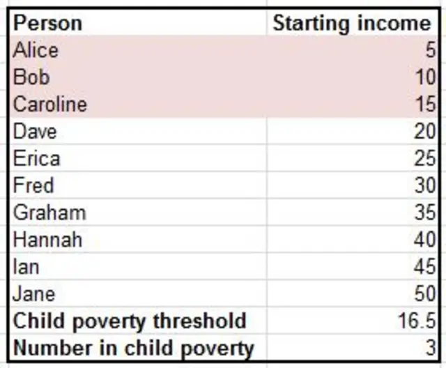 A chart