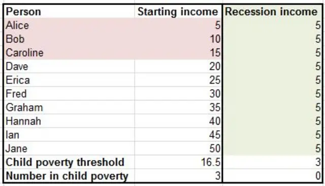 Child poverty