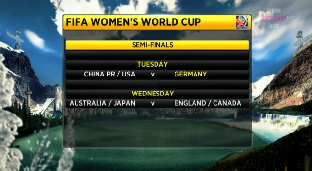 Women's World Cup