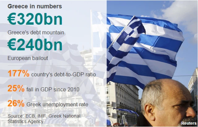 Key numbers on the Greek debt crisis