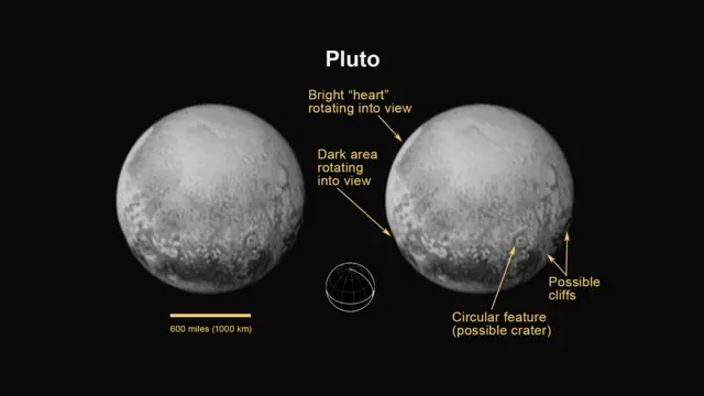 Two annotated views of Pluto