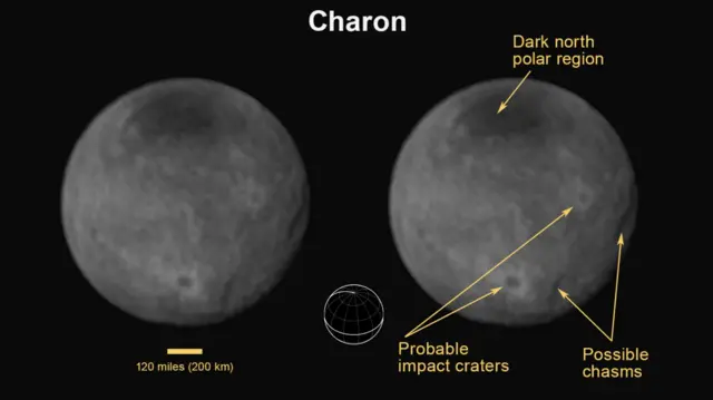 Two annotated views of Charon