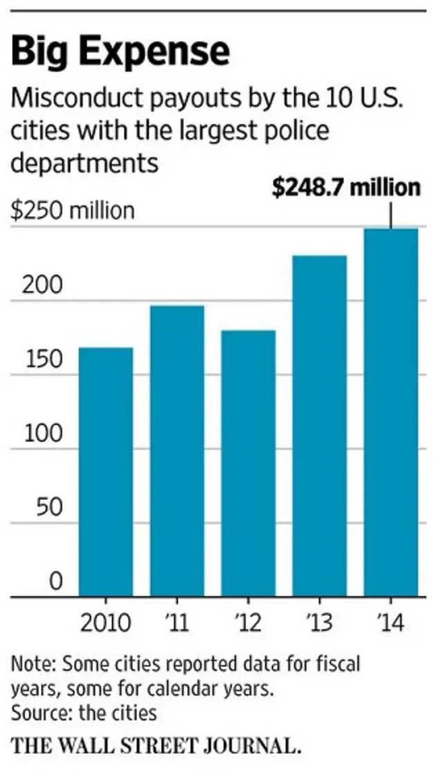 Wall Street Journal graph