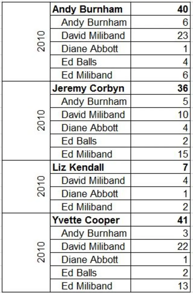 List of CLP endorsements of 2015 Labour leadership candidates