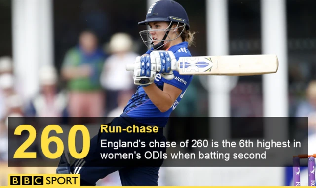 England run chase