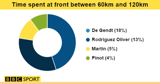 Riders front running share infographic