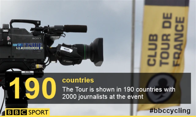 A camera at the Tour de France