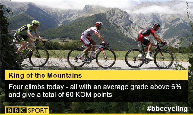 King of the Mountains fact. Joaquim Rodriguez