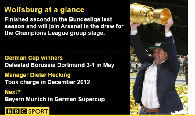 Wolfsburg at a glance