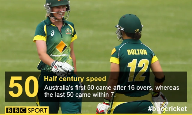 Statistic showing Australia's half century