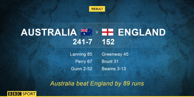 Result graphic