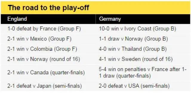 rOAD TO PLAY-off