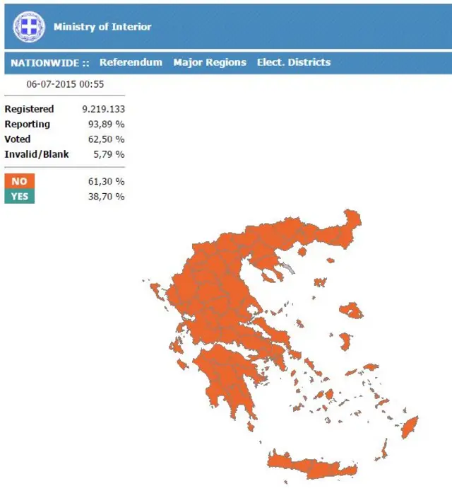 Graphic showing Greece's election results