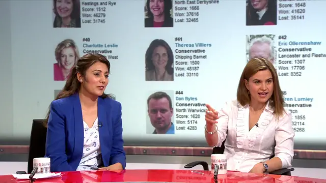 Daily Politics panel