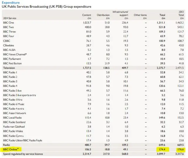 BBC annual accounts