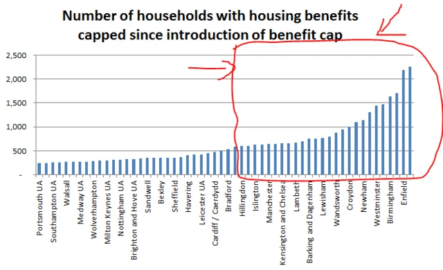 Housing benefit cap chart