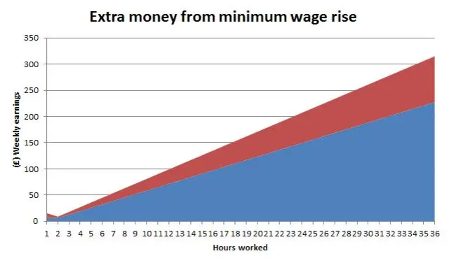 earnings