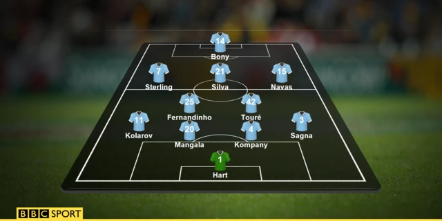 Man City XI