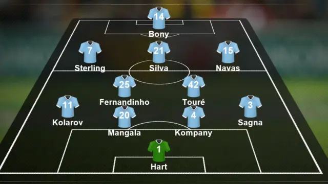 Man City XI