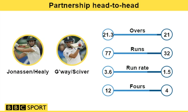 Partnership stats graphic