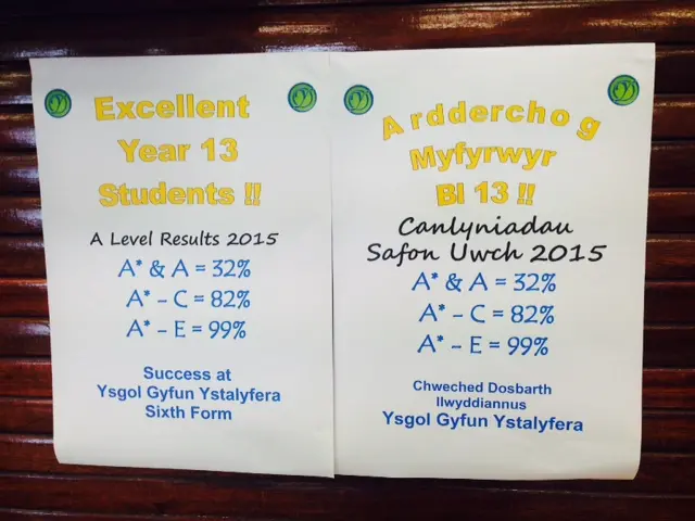 A-llevel results