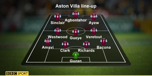 Aston Villa